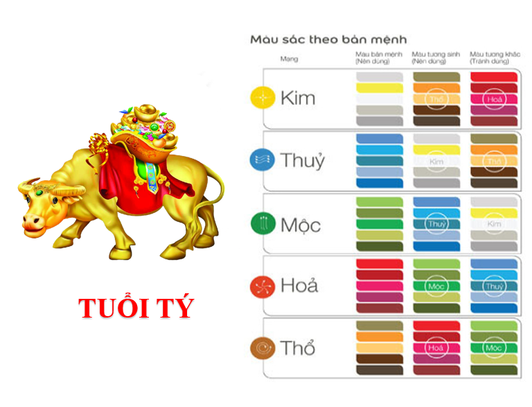 Màu hợp phong thủy mang đến may mắn, tài lộc cho người tuổi Sửu