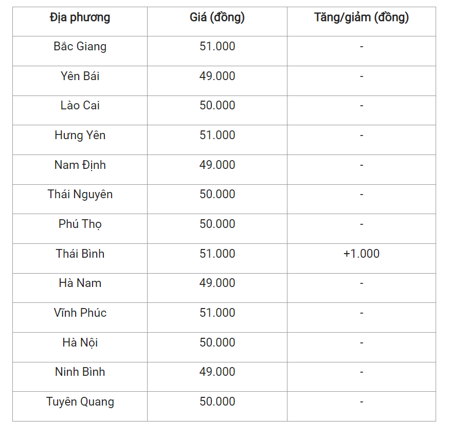 Giá heo hơi hôm nay 6/4 tại miền Bắc.