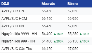 Dự báo giá vàng ngày 9/7/2023: Tăng nhẹ vào đầu phiên?