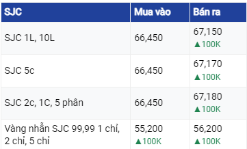 Dự báo giá vàng ngày 9/7/2023: Tăng nhẹ vào đầu phiên?