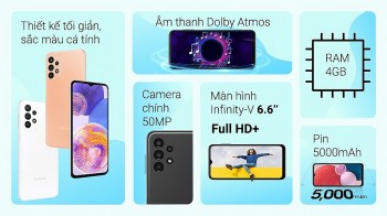 Samsung Galaxy A13 trượt giá đậm sâu, dẫn đầu phân khúc giá rẻ