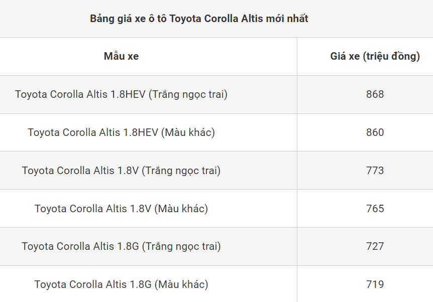 Toyota Corolla Altis: Làn gió mới với thiết kế tinh tế và trang bị hiện đại