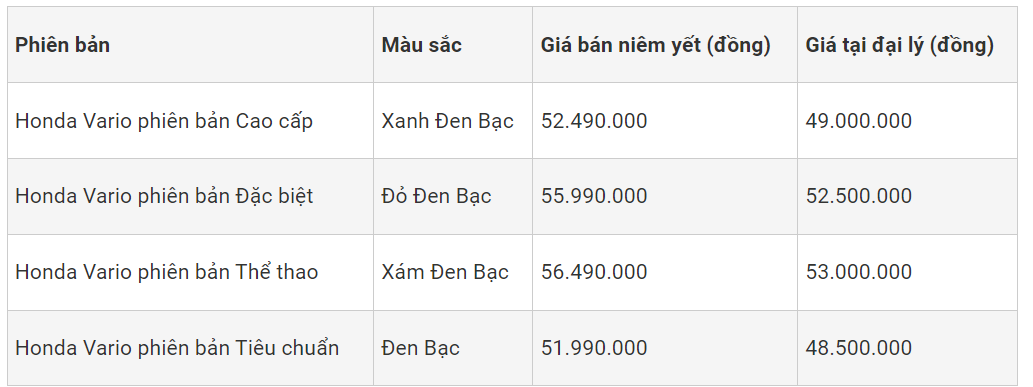 Giá xe máy Honda Vario 160 giữa tháng 3/2024