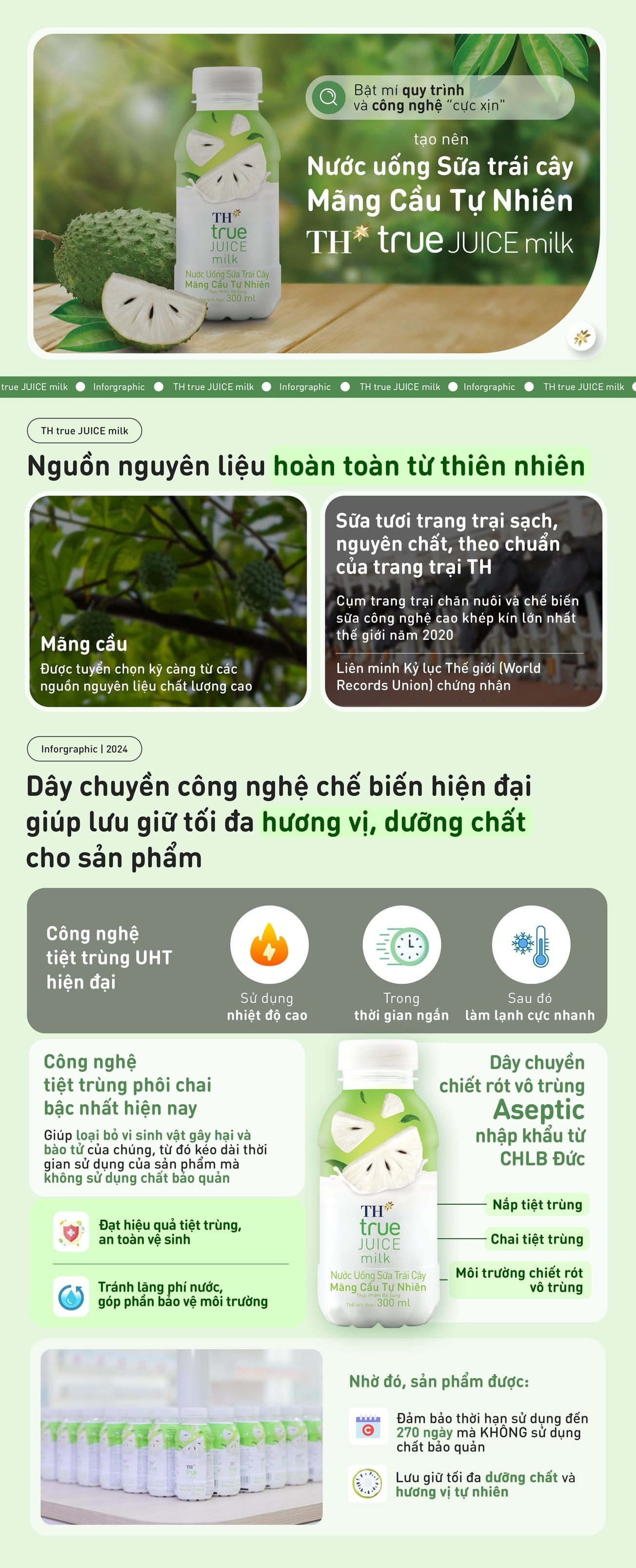 Bật mí công nghệ sản xuất ‘siêu đỉnh' tạo nên Nước uống Sữa trái cây Mãng Cầu vạn người mê